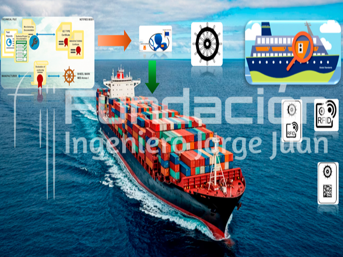 Equipos Marinos. Certificación que se le requiere a los equipos marinos que son instalados a bordo de los buques